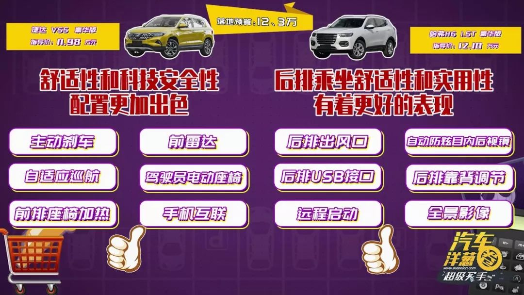 捷达VS5被称“自主SUV终结者”!哈弗H6能顶得住吗?