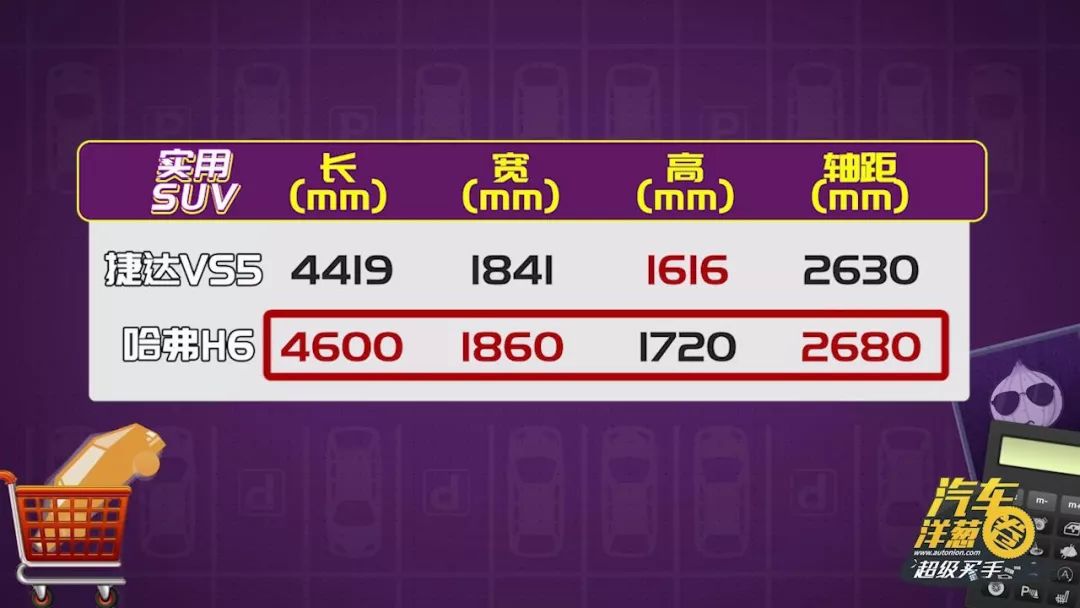 捷达VS5被称“自主SUV终结者”!哈弗H6能顶得住吗?