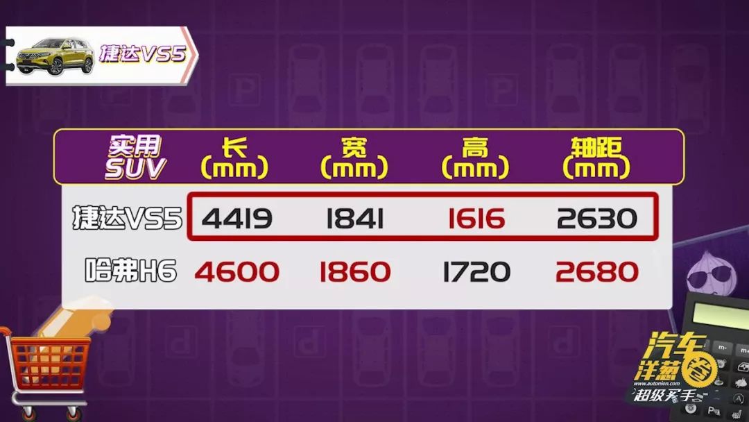 捷达VS5被称“自主SUV终结者”!哈弗H6能顶得住吗?
