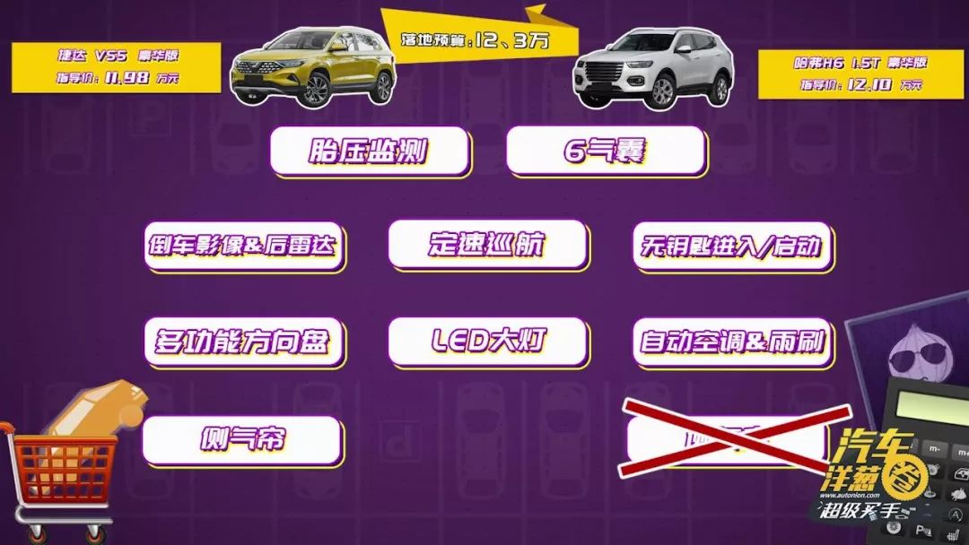 捷达VS5被称“自主SUV终结者”！哈弗H6能顶得住吗？