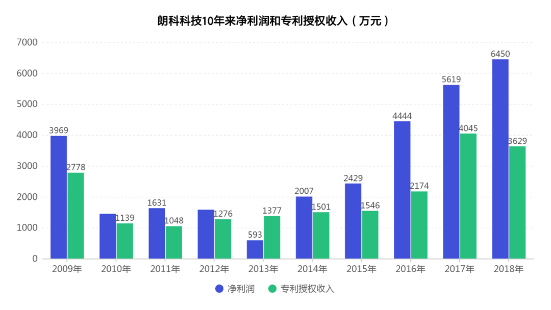 趣博娱乐注册送18 - 5G套餐来了!苏宁同步三大运营商可双线办理5G套餐