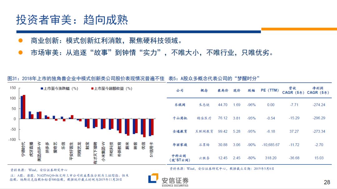 恒大贵宾会娱乐 上海绿庭投资控股集团股份有限公司2019年第三季度报告正文