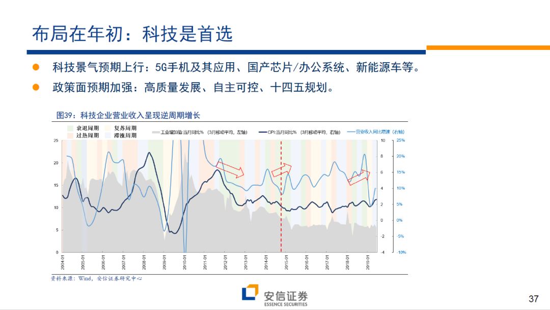沙龙注册盘口,统计数据浙江省版 | 11月居民消费价格同比上涨3.9%,交通和通信价格下降2.6%