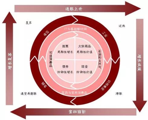 2018:至暗时刻,水至中流,是投债基,还是拿着现