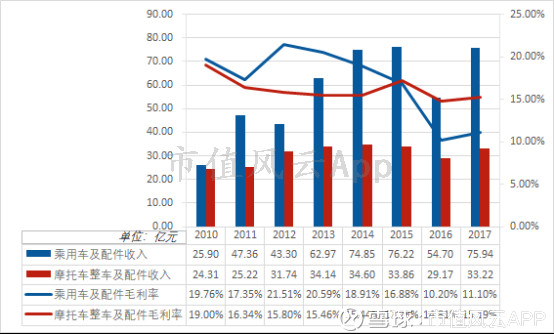 摩托车巨头力帆股份:衰落的主业,拼凑的业绩|共