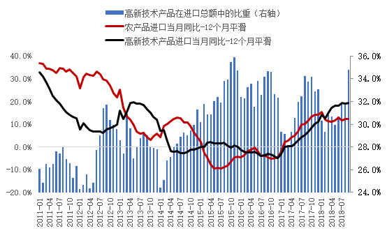 成都高新技术产业对gdp的贡献_一封来自哪吒的 邀请函 成都,因你更新(3)