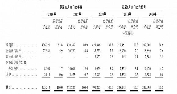 假日正规吗·“时尚圈”掀波澜 京东时尚公布核心策略打法