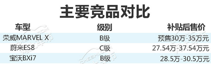 荣威全新电动SUV加速完爆特斯拉 便宜50万以上