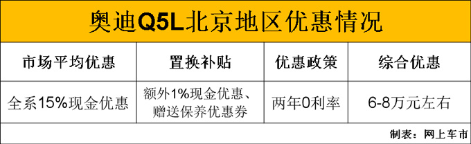 奥迪长轴距Q5超划算，上市半年优惠8万，还送保养