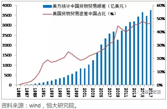 任泽平谈中美贸易战:原因、影响、展望及应对