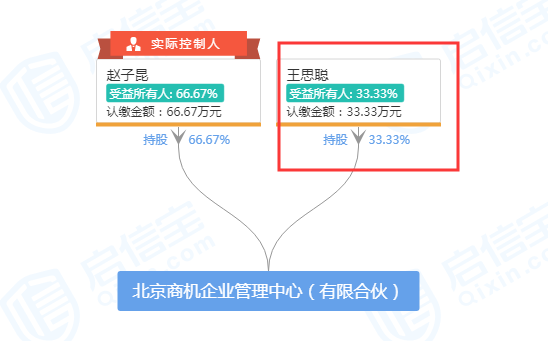 王思聪再遭娱乐报道"暴击" 房产、汽车、存款
