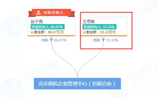 王思聪再遭“暴击35岁新郎61岁新娘”:这次连房