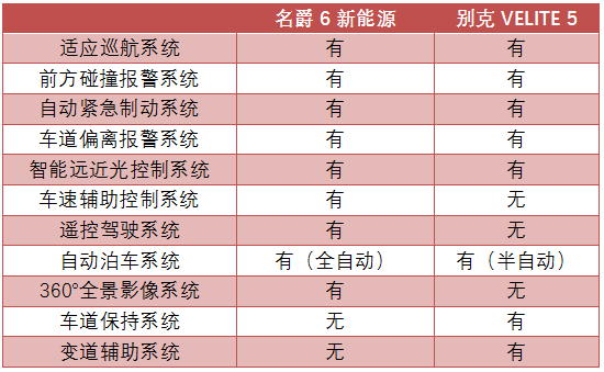 送沪牌免购置税 20万新能源轿跑如何选？