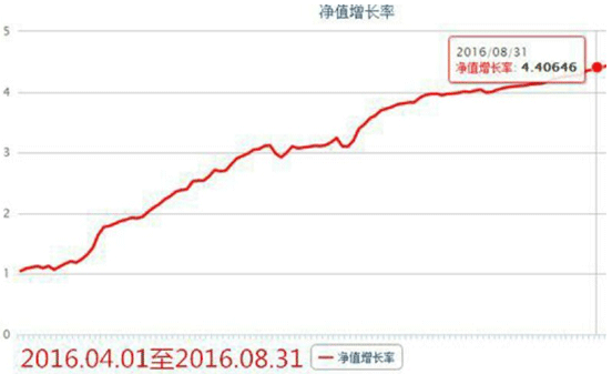 炒单女神期货日内小波段交易特训营