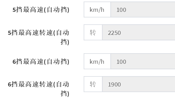 传祺GS4和博越凭什么不是SUV销量冠军？