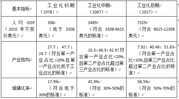 经济体制改革的目标_...,在刚刚举行的经济体制改革会议上,房产税并未列入今年的改革...(2)