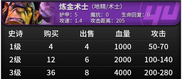 《刀塔自走棋》棋子属性及技能一览 刀塔自走棋棋子图鉴