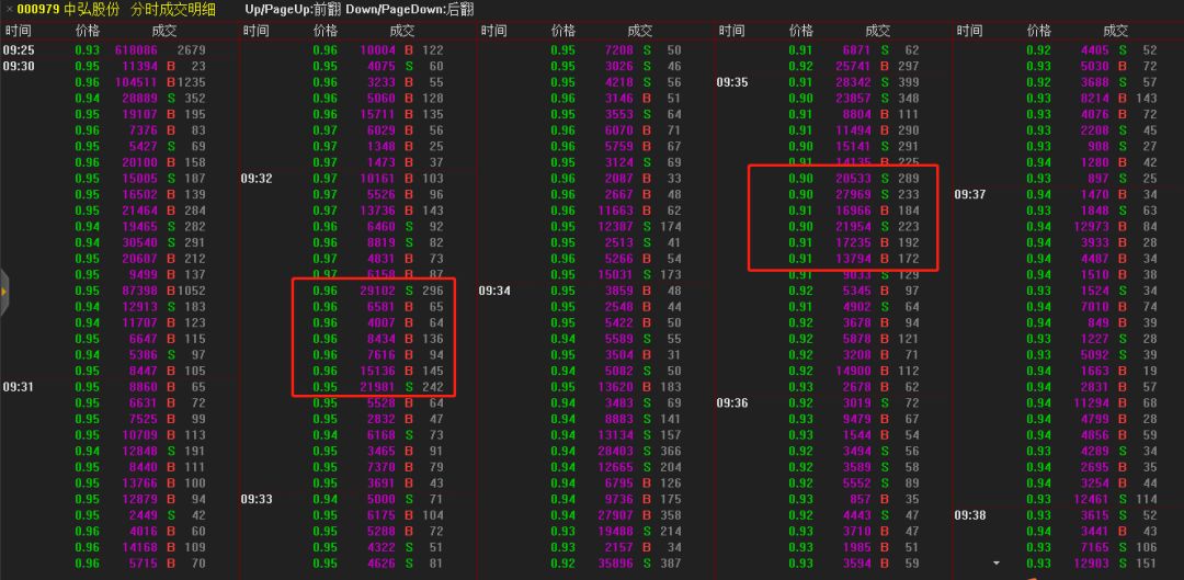 中弘又成仙股,乐视复牌大跌!退市风险不退,你跑