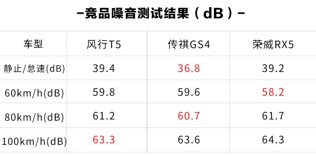 8.49万起！又一国产旗舰SUV刚上市，坐起来到底舒不舒服？