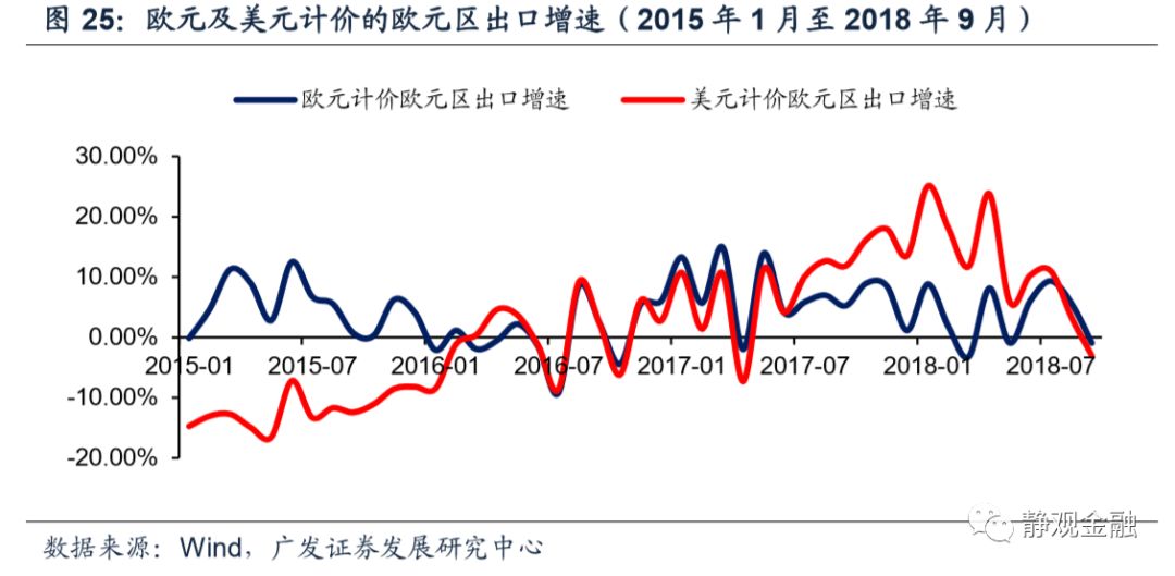 欧元区gdp当季同比_欧元区四季度GDP环比初值为0.2 意大利陷入技术性衰退(3)