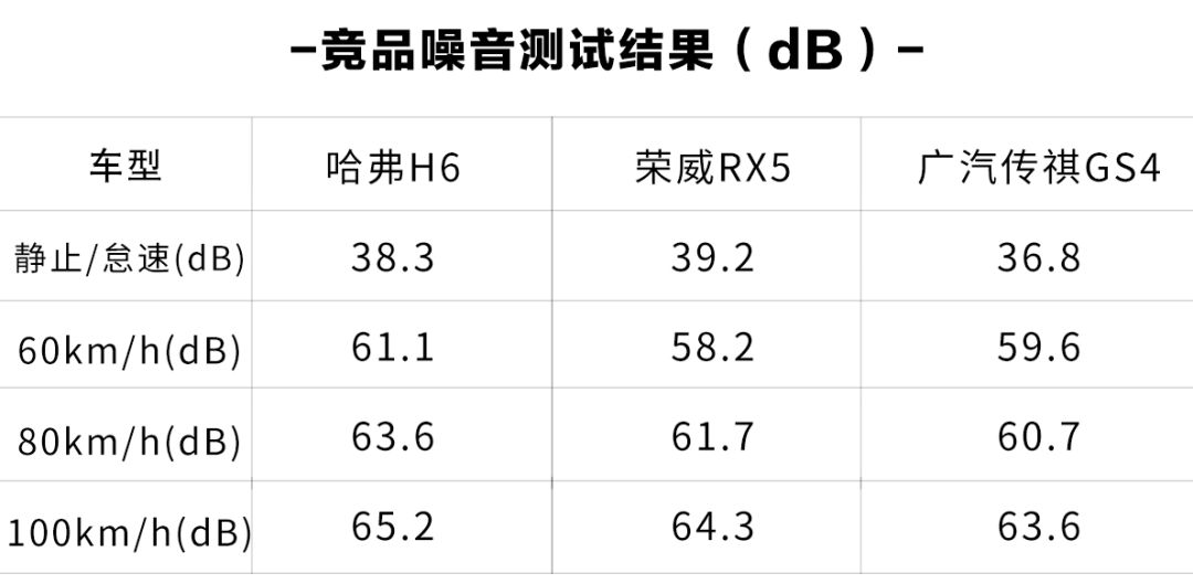 10万内卖得最好的国产SUV，坐起来到底舒不舒服？