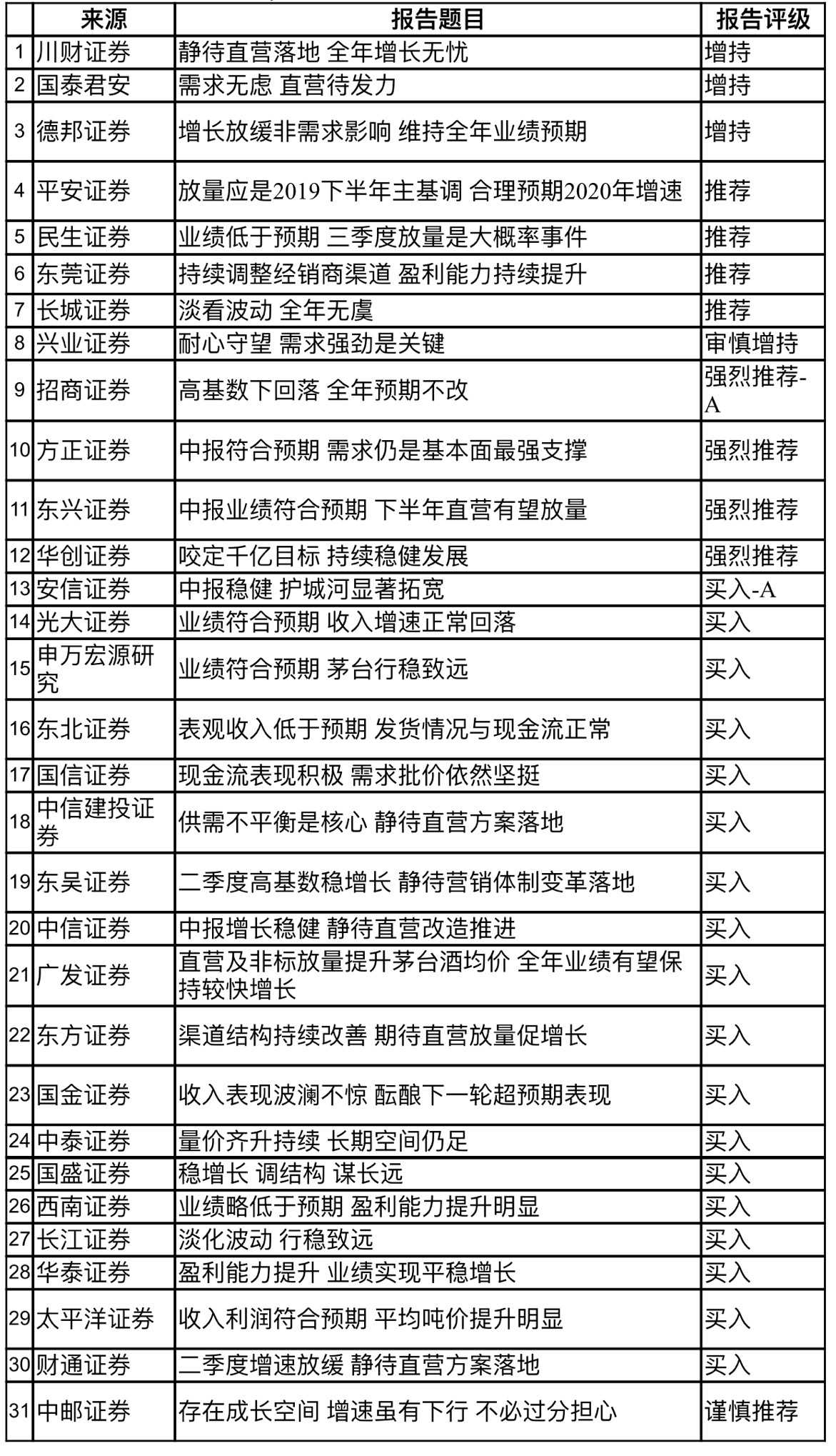 贵州安顺市全年gdp_做投资的注意了 2017年各省 地市经济财政状况全景图发布(2)