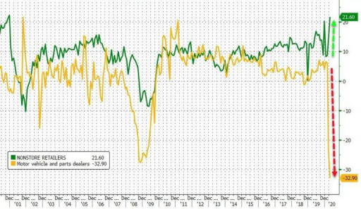 美国经济经济总量下降_美国经济(3)