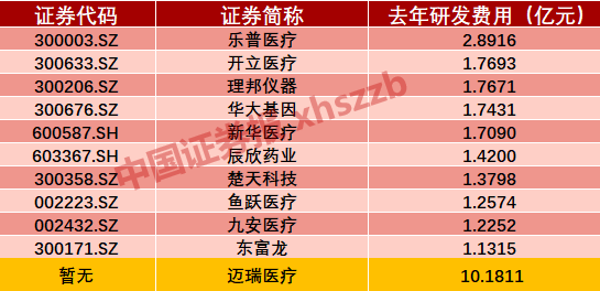 巨无霸迈瑞医疗过会 望成创业板第3家千亿市值