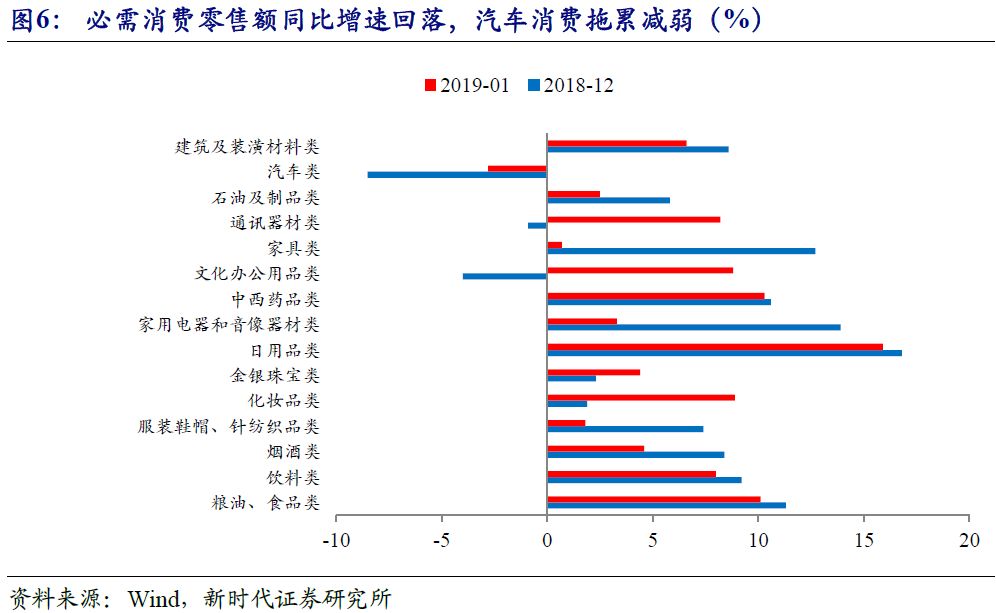2019年一月经济数据_2019年1 3月大化县主要经济指标数据