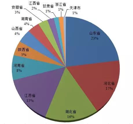 新疆各族人口比例_速看 新疆各民族人口数量,各市人口排行榜(2)
