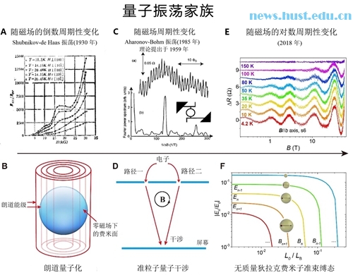 磁现象三个原理是什么_磁偏吹是什么现象(3)