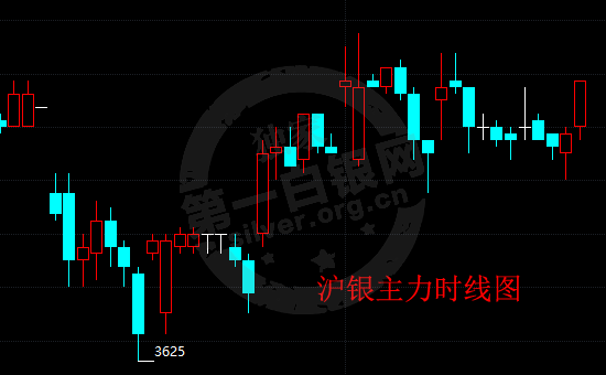 2018全球经济增速或加快 沪银主力短线有望上