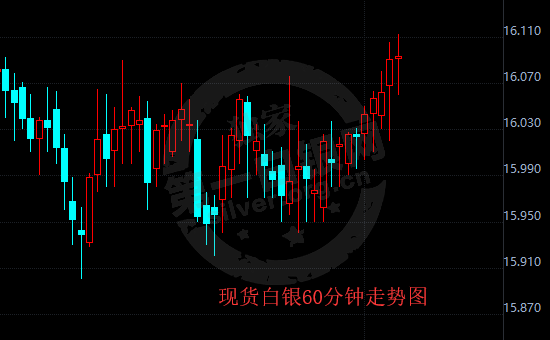 2018年7月9日 最新白银ETF持仓量与上日持平