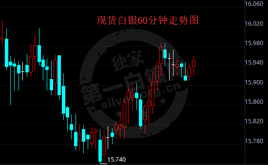 2018年7月13日 白银ETF持仓比上日增加32.19