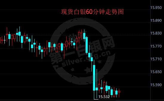 2018年7月18日 白银ETF持仓比上日下跌33.65