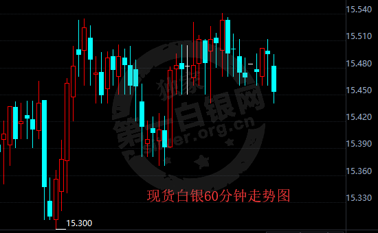 美元连续疲软白银小幅收涨 特朗普为何威胁关
