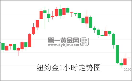 俄美gdp(3)