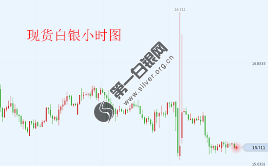 gdp震撼_中国gdp增长图(3)