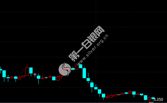 印度第三季度gdp预测视频_G20二季度GDP公布 2020年各国二季度GDP增速如何(3)