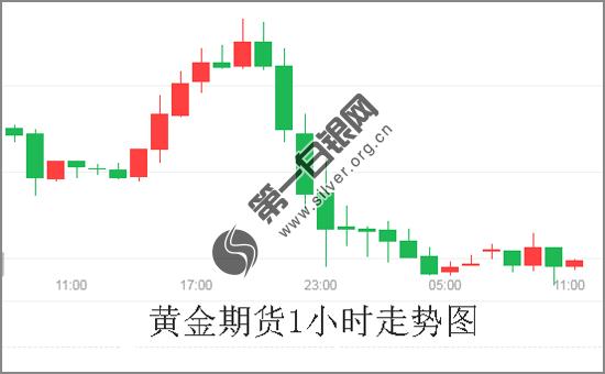 gdp翻转_中国gdp增长图