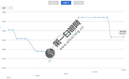 2019白银区gdp_白银区第十三小学图片(2)