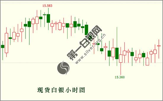 2019白银区gdp_白银区第十三小学图片(3)