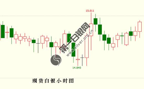 白银市gdp产值_国储汇金 美国GDP走高 白银反弹面临终结(2)