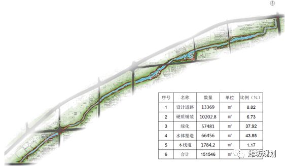 潍坊中心城区河道整治一期规划设计方案批前公示,光看平面图就美爆了!