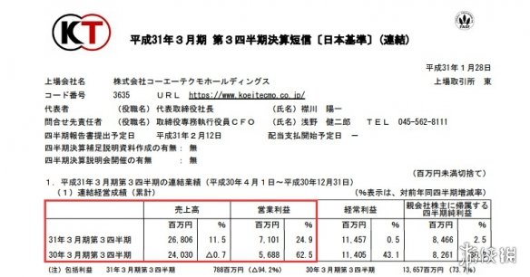 光荣特库摩公开18-19财年第三季财报:《无双大蛇3》累计出货量已突破50万份