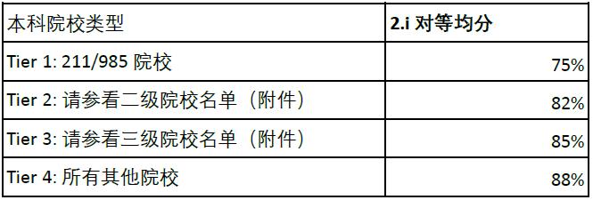 约克大学2020排名_2020新浪教育盛典候选机构:约克大学