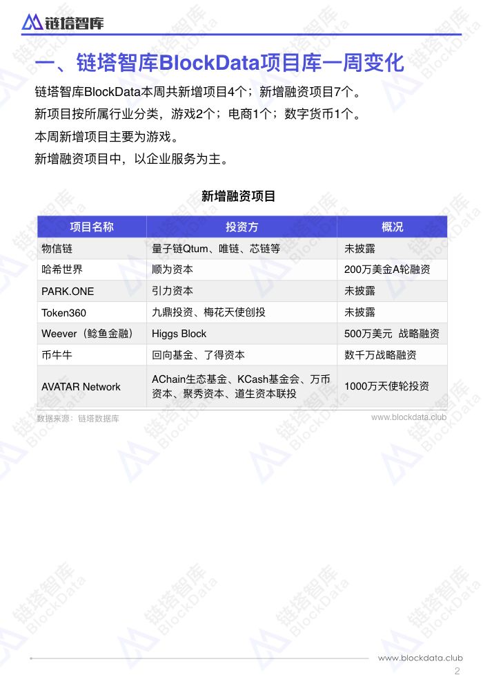 【三言】EOS主网上线 FCoin交易挖矿模式催