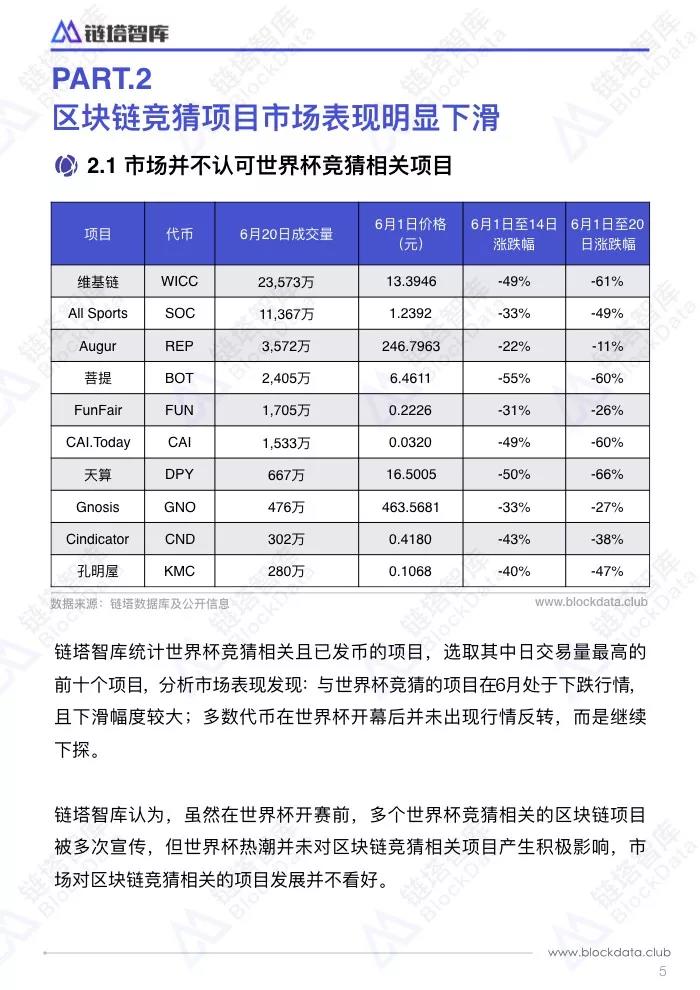 【三言】世界杯激战正酣 TOP10区块链博彩概