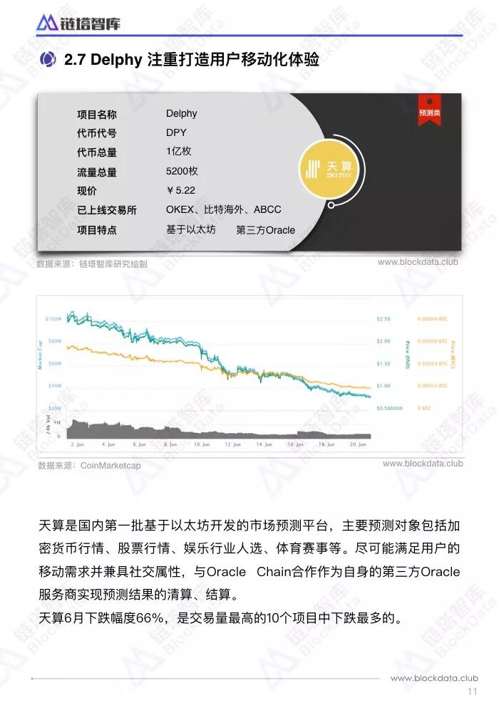 【三言】世界杯激战正酣 TOP10区块链博彩概
