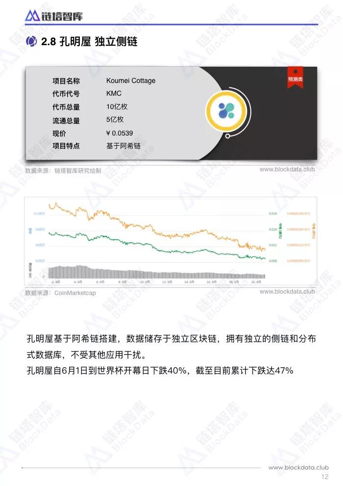 【三言】世界杯激战正酣 TOP10区块链博彩概